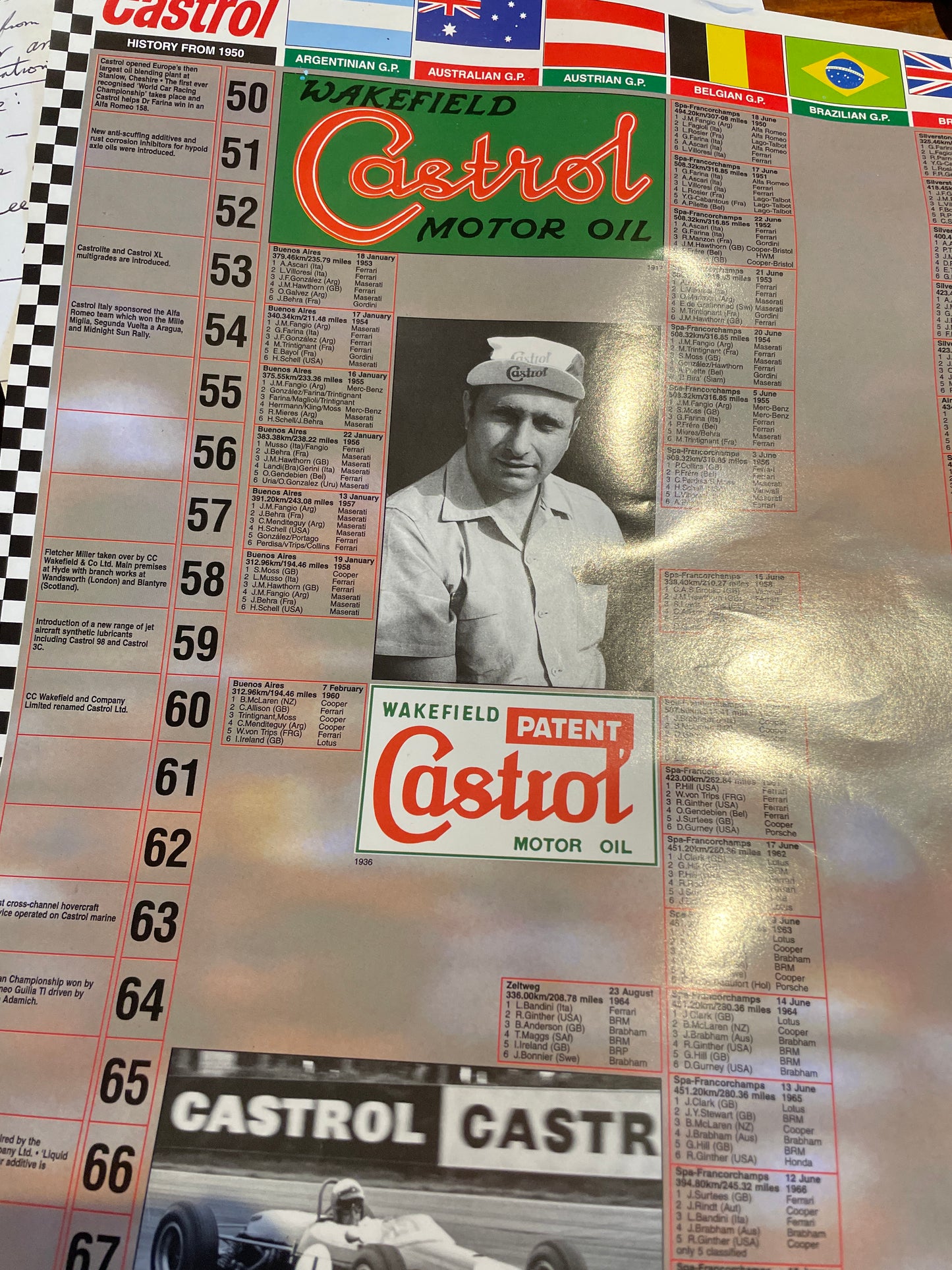 Original glossy vintage Castrol Motor Oil Formula 1 advertising poster 1995