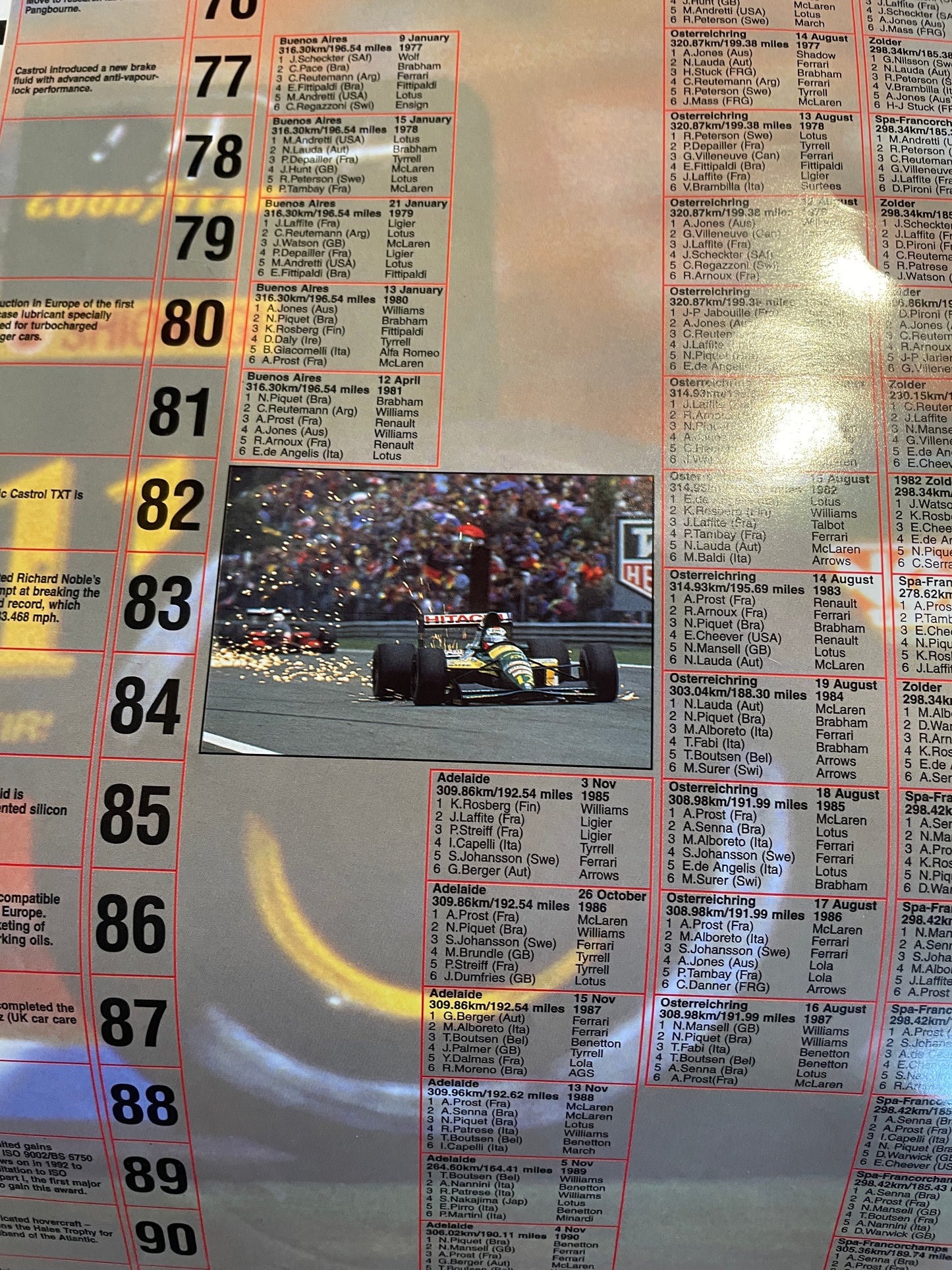 Original glossy vintage Castrol Motor Oil Formula 1 advertising poster 1995