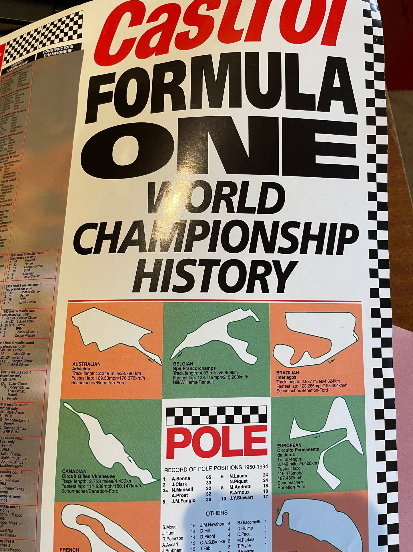 Original glossy vintage Castrol Motor Oil Formula 1 advertising poster 1995