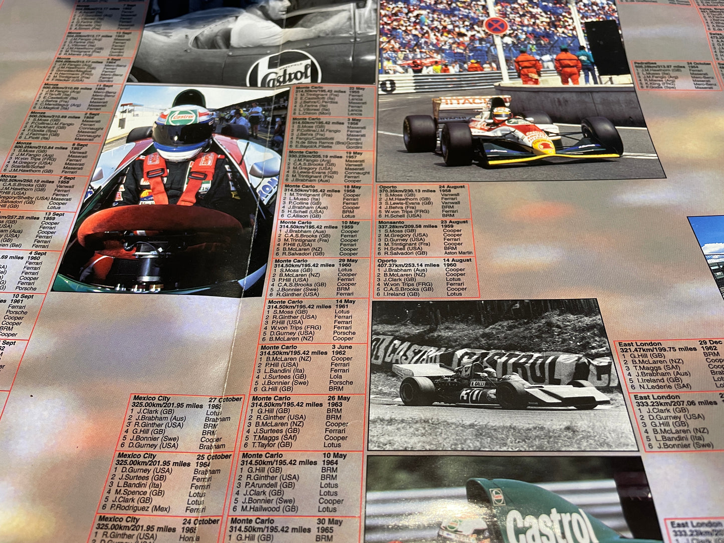 Original glossy vintage Castrol Motor Oil Formula 1 advertising poster 1995