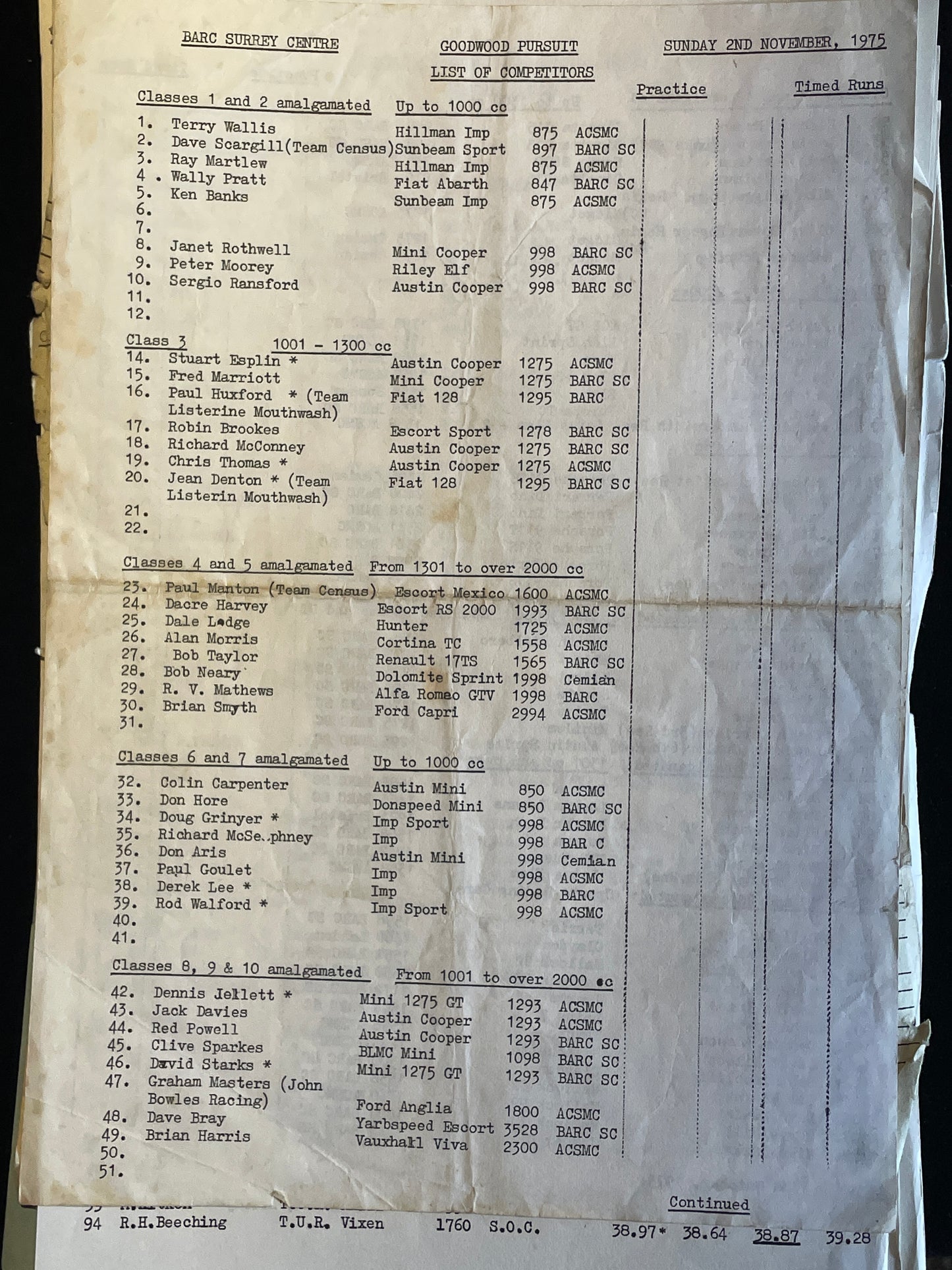 Original Motor racing time and class sheets from 60's and 70's hill climbs and pursuits